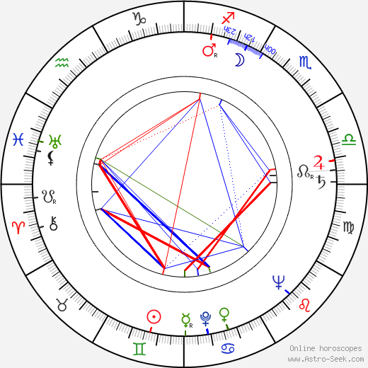 Steve Gethers birth chart, Steve Gethers astro natal horoscope, astrology