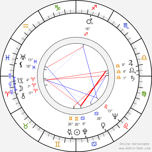 Tapio Hämäläinen birth chart, biography, wikipedia 2024, 2025