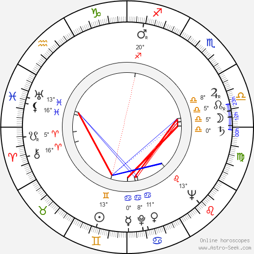 Umberto Raho birth chart, biography, wikipedia 2023, 2024