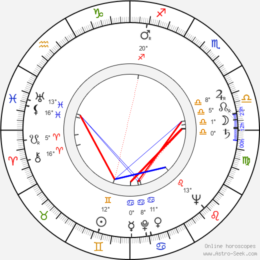 Valja Stýblová birth chart, biography, wikipedia 2023, 2024