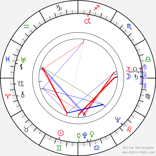 Valja Stýblová birth chart, Valja Stýblová astro natal horoscope, astrology