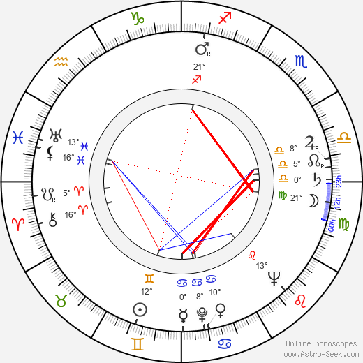 Vladimír Navrátil birth chart, biography, wikipedia 2023, 2024