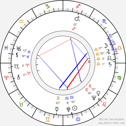 Abe Levitow birth chart, biography, wikipedia 2023, 2024