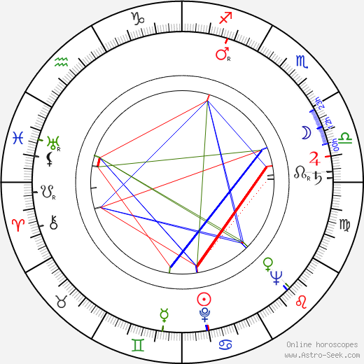 Abe Levitow birth chart, Abe Levitow astro natal horoscope, astrology