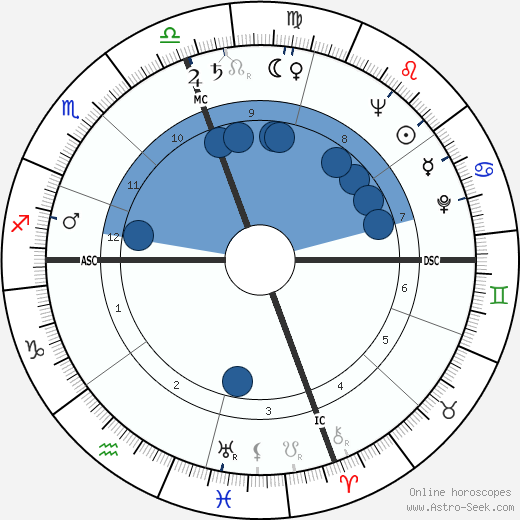 Adolfo Celi wikipedia, horoscope, astrology, instagram