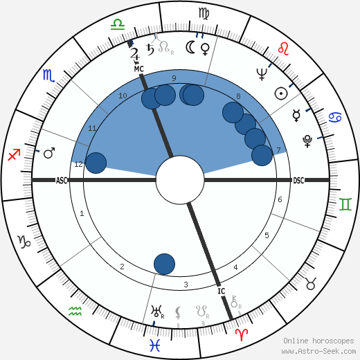 Adolfo Celi wikipedia, biography, birth chart, instagram Adolfo Celi wikipedia, horoscope, astrology, instagram