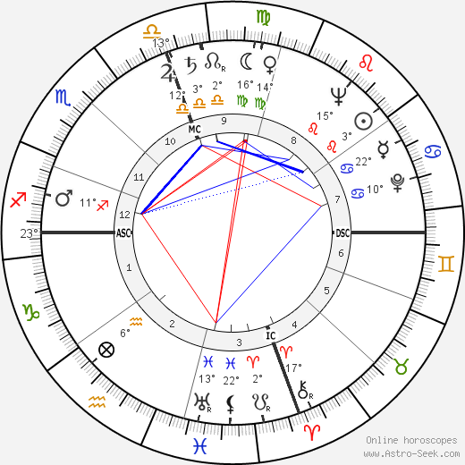 Adolfo Celi birth chart, biography, wikipedia 2024, 2025