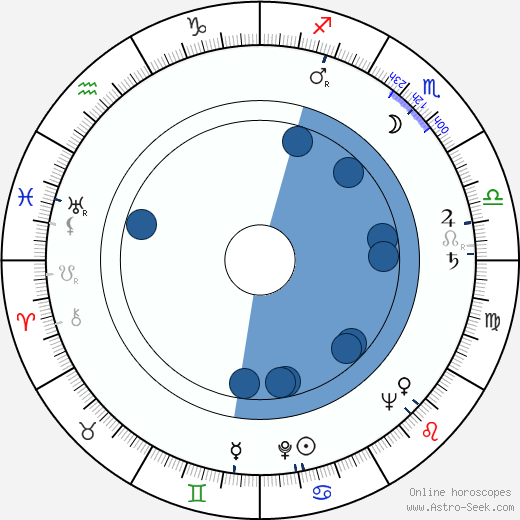 Al Lucas horoscope, astrology, sign, zodiac, date of birth, instagram