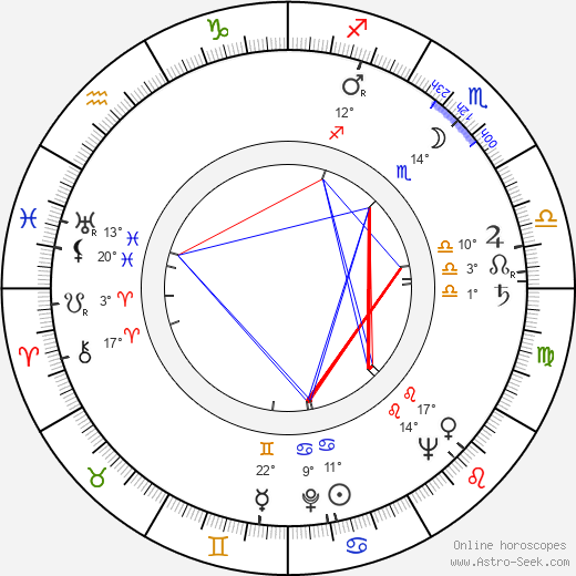 Al Lucas birth chart, biography, wikipedia 2024, 2025