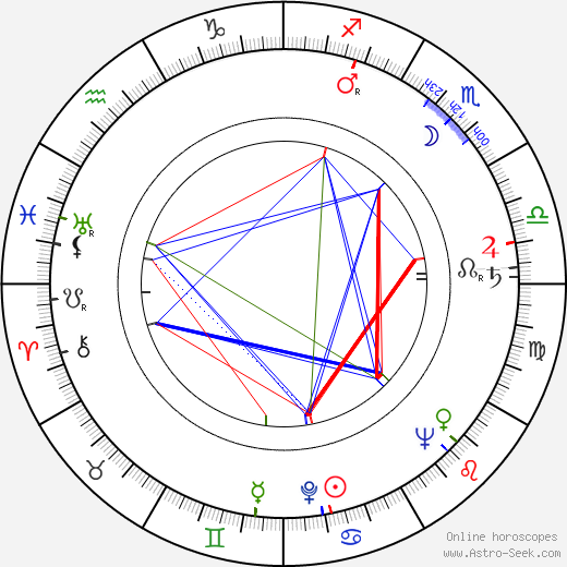 Al Lucas birth chart, Al Lucas astro natal horoscope, astrology