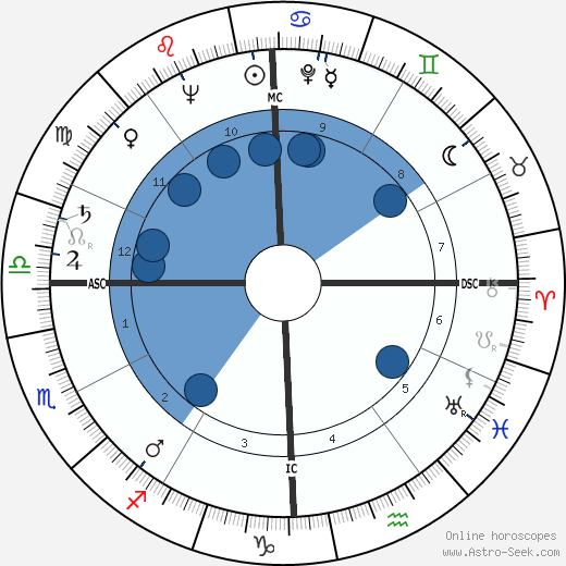 Allen Fletcher wikipedia, horoscope, astrology, instagram
