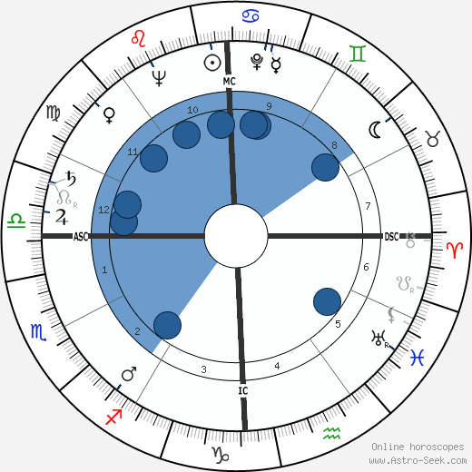 Allen Fletcher wikipedia, biography, birth chart, instagram Allen Fletcher wikipedia, horoscope, astrology, instagram