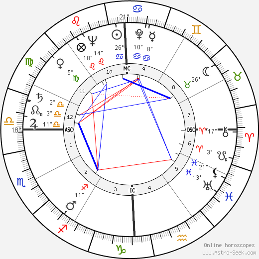 Allen Fletcher birth chart, biography, wikipedia 2024, 2025