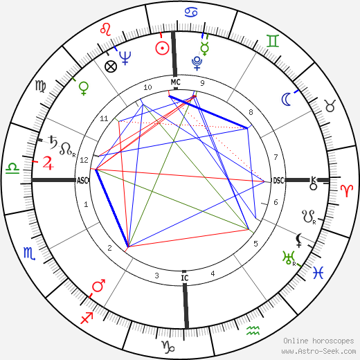 Allen Fletcher birth chart, Allen Fletcher astro natal horoscope, astrology