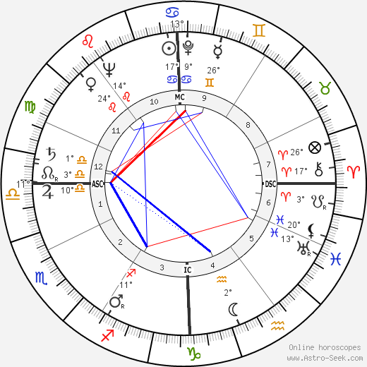 Alvise Zorzi birth chart, biography, wikipedia 2023, 2024