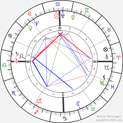 Alvise Zorzi birth chart, Alvise Zorzi astro natal horoscope, astrology