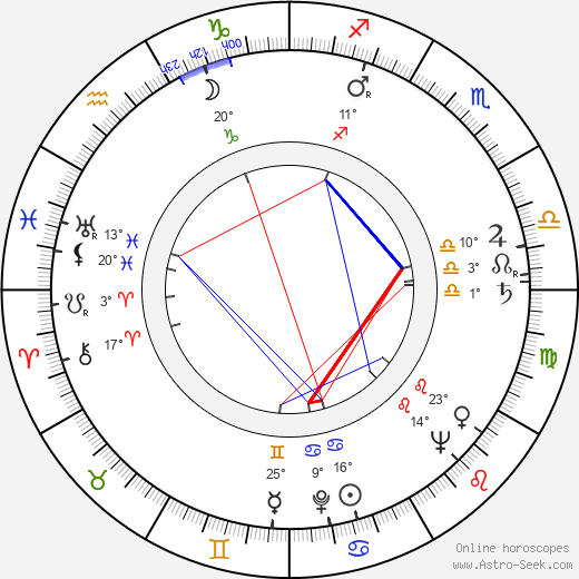 Bill Smillie birth chart, biography, wikipedia 2023, 2024