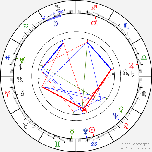 Bill Smillie birth chart, Bill Smillie astro natal horoscope, astrology