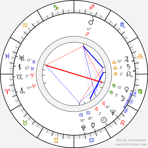 Blake Edwards birth chart, biography, wikipedia 2023, 2024