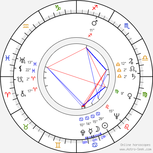 Buzz Kulik birth chart, biography, wikipedia 2024, 2025