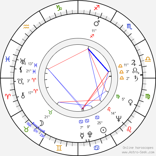 Christoph Bayertt birth chart, biography, wikipedia 2024, 2025