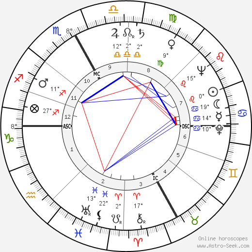 Damiano Damiani birth chart, biography, wikipedia 2024, 2025