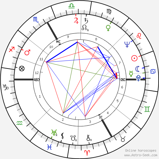 Damiano Damiani birth chart, Damiano Damiani astro natal horoscope, astrology