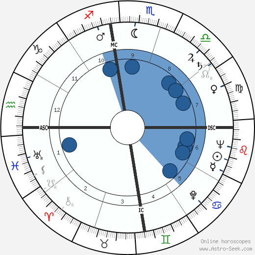 David Ewing Ott wikipedia, horoscope, astrology, instagram