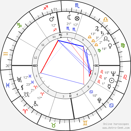 David Ewing Ott birth chart, biography, wikipedia 2024, 2025
