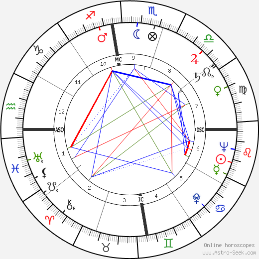 David Ewing Ott birth chart, David Ewing Ott astro natal horoscope, astrology