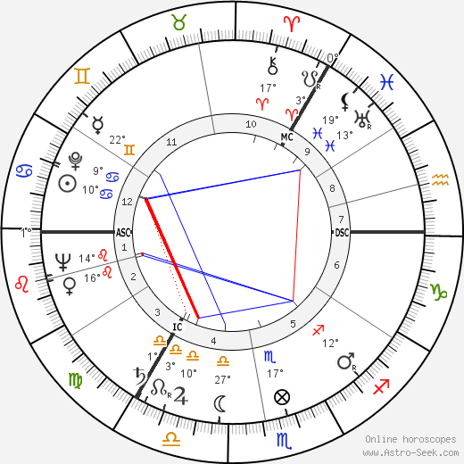 David Ward birth chart, biography, wikipedia 2024, 2025