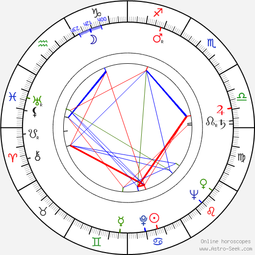 Dragutin Dobricanin birth chart, Dragutin Dobricanin astro natal horoscope, astrology