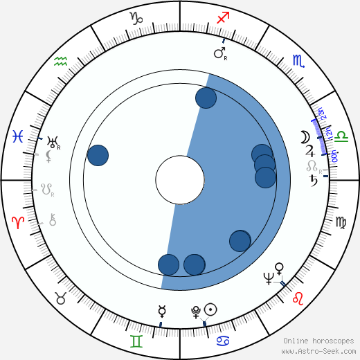 Dušan Kodaj horoscope, astrology, sign, zodiac, date of birth, instagram