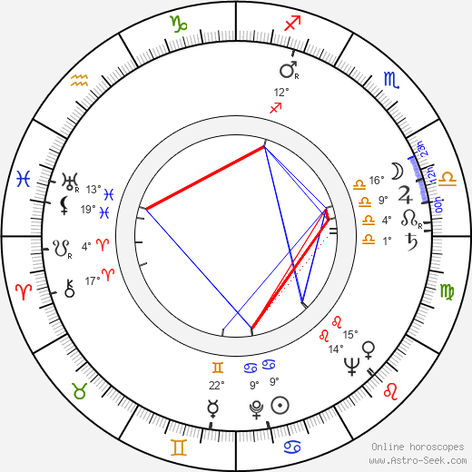 Dušan Kodaj birth chart, biography, wikipedia 2023, 2024