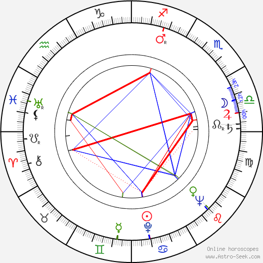 Dušan Kodaj birth chart, Dušan Kodaj astro natal horoscope, astrology