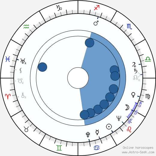 Elfriede Datzig horoscope, astrology, sign, zodiac, date of birth, instagram