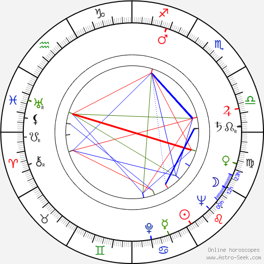 Elfriede Datzig birth chart, Elfriede Datzig astro natal horoscope, astrology