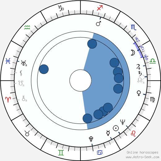 Eliasz Kuziemski wikipedia, horoscope, astrology, instagram