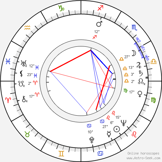 Eliasz Kuziemski birth chart, biography, wikipedia 2023, 2024