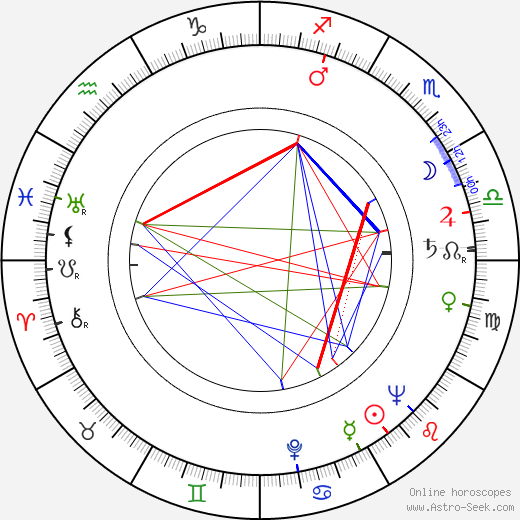 Eliasz Kuziemski birth chart, Eliasz Kuziemski astro natal horoscope, astrology