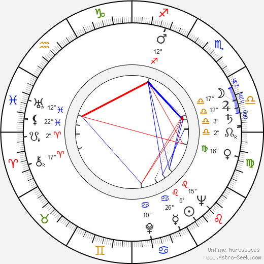 Floyd D. Gottwald birth chart, biography, wikipedia 2024, 2025