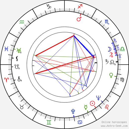 Floyd D. Gottwald birth chart, Floyd D. Gottwald astro natal horoscope, astrology