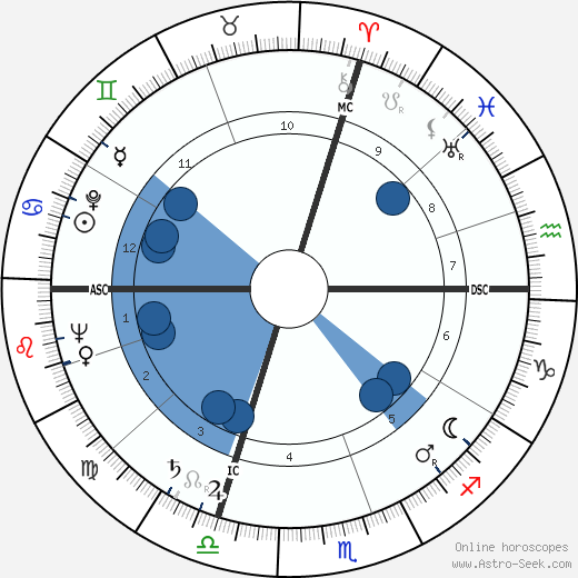 Francis Jeanson wikipedia, horoscope, astrology, instagram