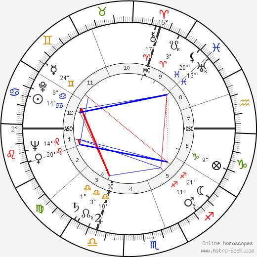 Francis Jeanson birth chart, biography, wikipedia 2024, 2025