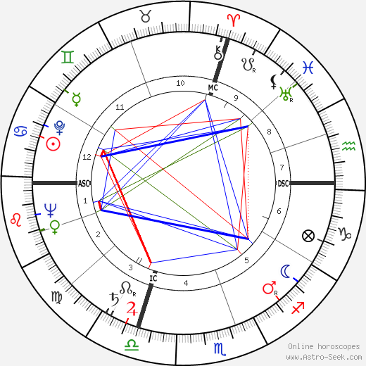 Francis Jeanson birth chart, Francis Jeanson astro natal horoscope, astrology