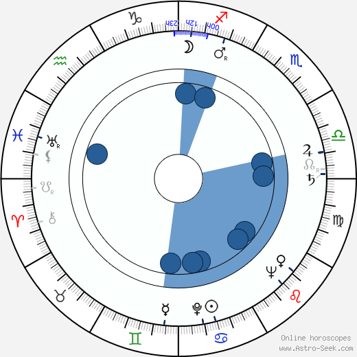 František Rokos horoscope, astrology, sign, zodiac, date of birth, instagram