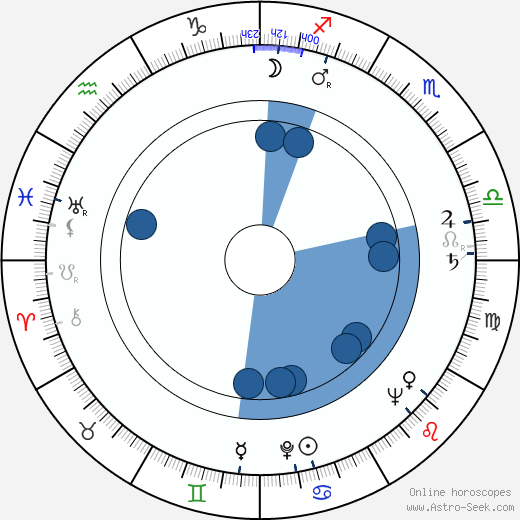 František Rokos wikipedia, horoscope, astrology, instagram