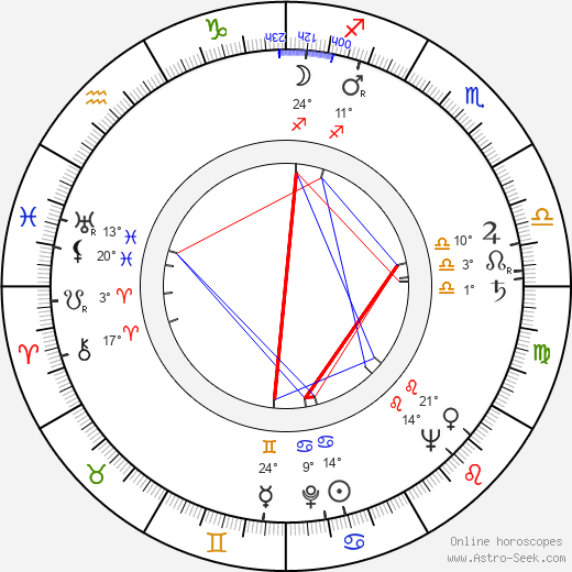 František Rokos birth chart, biography, wikipedia 2024, 2025