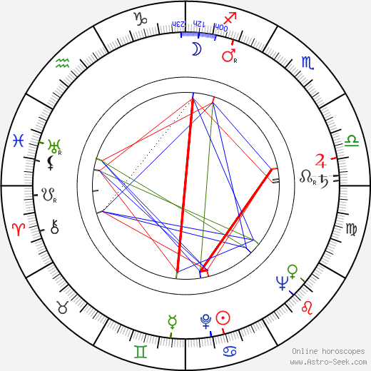 František Rokos birth chart, František Rokos astro natal horoscope, astrology