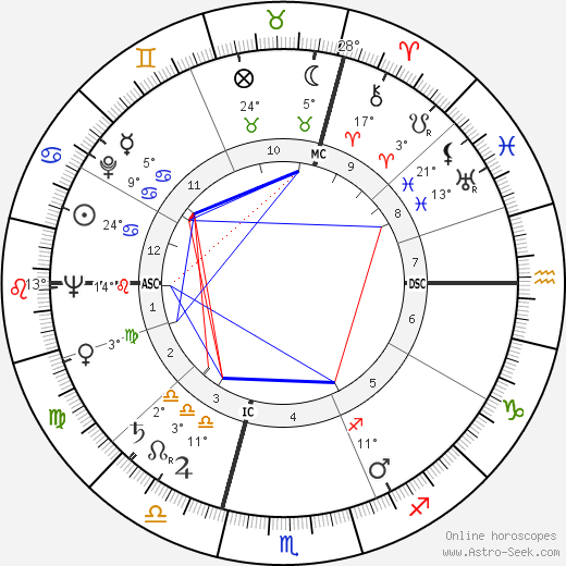 Georg Kreisler birth chart, biography, wikipedia 2024, 2025
